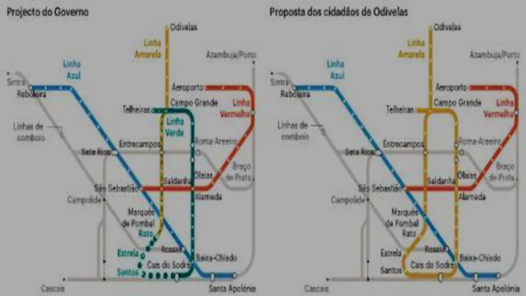 Linha Circular já Ultrapassou por Centenas de Milhões o Orçamentado. Certamente que mais “reprogramações” virão…