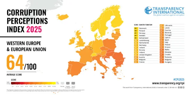 Portugal índice perceção corrupção 2025
